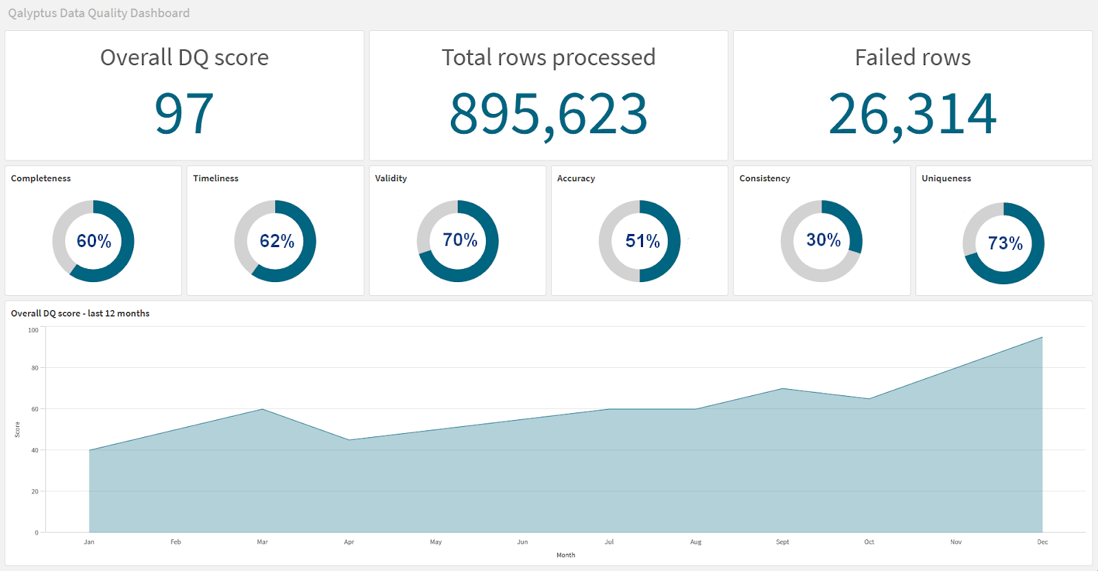 Data Profiling What Is It & How Does It Drive Decision Making?